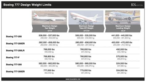 boeing 777 takeoff distance|Modern Airliners .